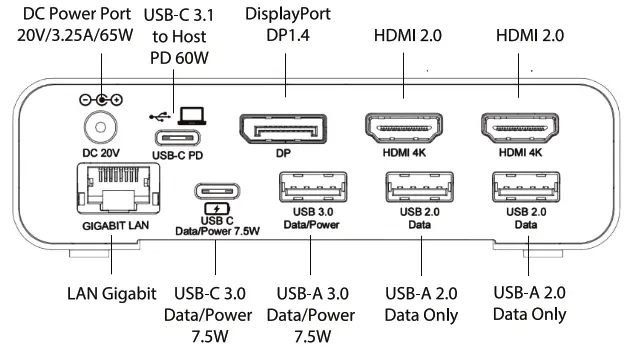 SMK LINK vp6970 USB-C Triple 4K Monitor Docking Station - over vew