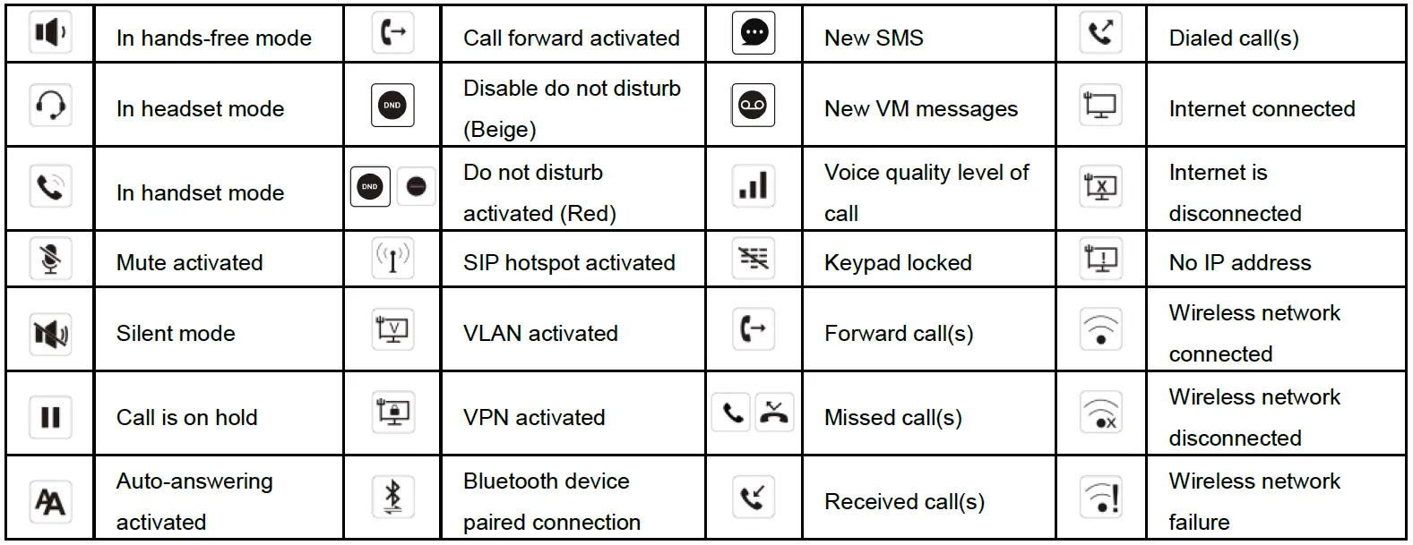 Fanvil-V65-Prime-Business-IP-Phone-2