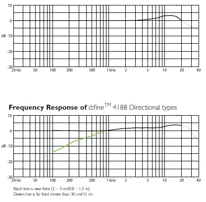 DPA MMB4188-DC-FS1-M Headset and Earset Microphones-13