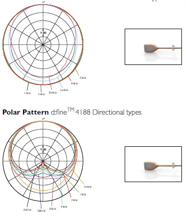 DPA MMB4188-DC-FS1-M Headset and Earset Microphones-14