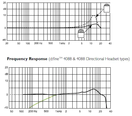 DPA MMB4188-DC-FS1-M Headset and Earset Microphones-15