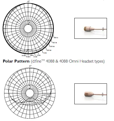 DPA MMB4188-DC-FS1-M Headset and Earset Microphones-16