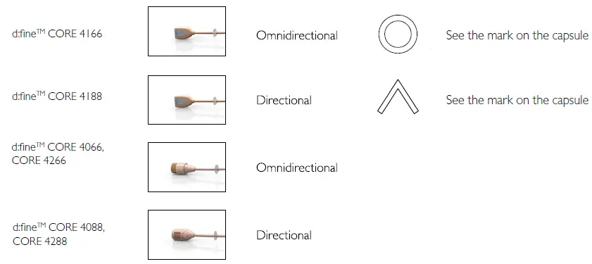 DPA MMB4188-DC-FS1-M Headset and Earset Microphones-2