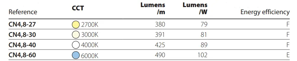 LLURIA-CN4.8-Wate-rResistan-tLED-Strip-FIG-1