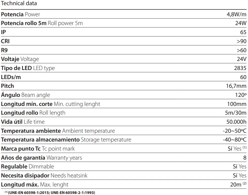 LLURIA-CN4.8-Wate-rResistan-tLED-Strip-FIG-2