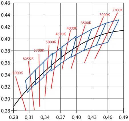 LLURIA-CN4.8-Wate-rResistan-tLED-Strip-FIG-3