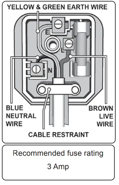 SEALEY HVF18.V5 18 Inch Industrial High Velocity Floor Fan - Recommended fuse rating