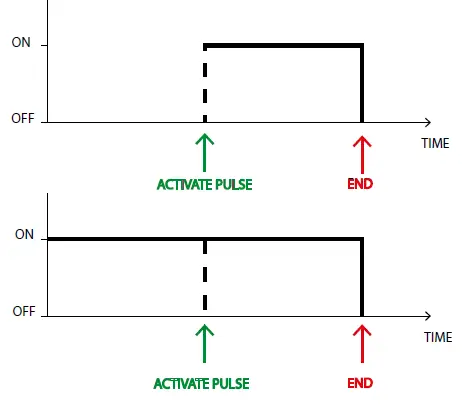 velleman-VM204-Ethernet-Relay-Card-212