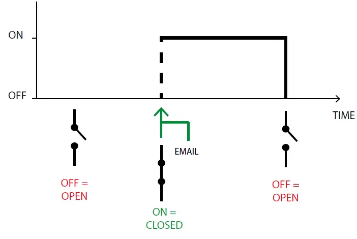 velleman-VM204-Ethernet-Relay-Card-25