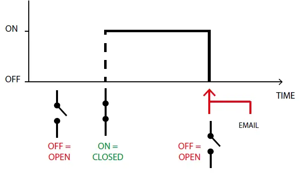 velleman-VM204-Ethernet-Relay-Card-26