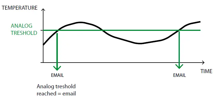velleman-VM204-Ethernet-Relay-Card-27