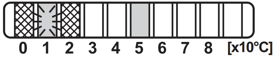 ifm SI0556 Flow Monitors - fig 10