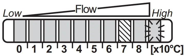 ifm SI0556 Flow Monitors - fig 12