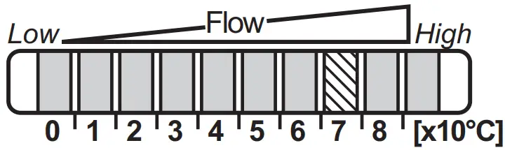 ifm SI0556 Flow Monitors - fig 14