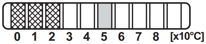ifm SI0556 Flow Monitors - fig 6