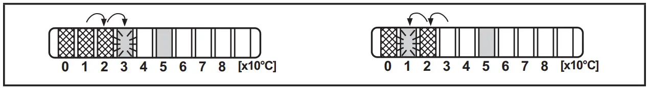 ifm SI0556 Flow Monitors - fig 9