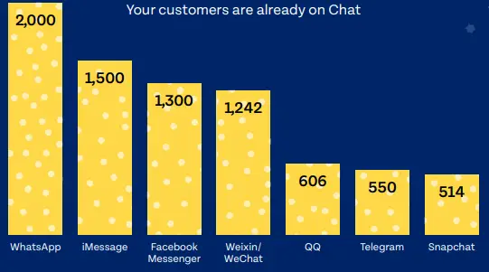 Clickatell Black Friday Campaign Software logo 2