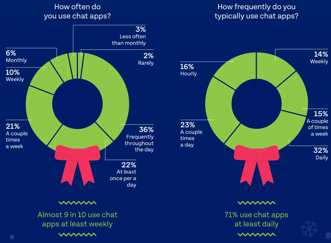 Clickatell Black Friday Campaign Software logo 4