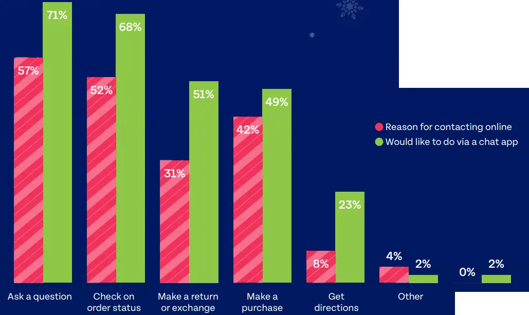 Clickatell Black Friday Campaign Software logo 5