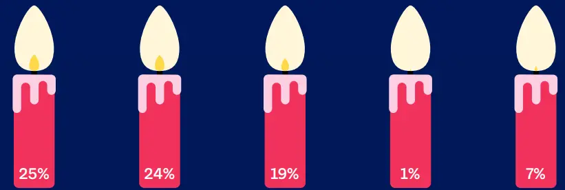 Clickatell Black Friday Campaign Software logo 7