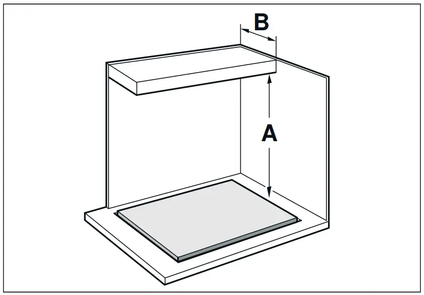 Cabinet Requirements