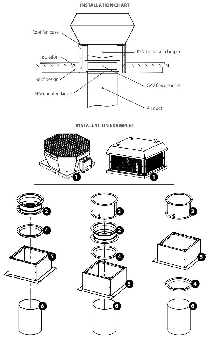 VENTS VKV Centrifugal Roof Fan - fig 3