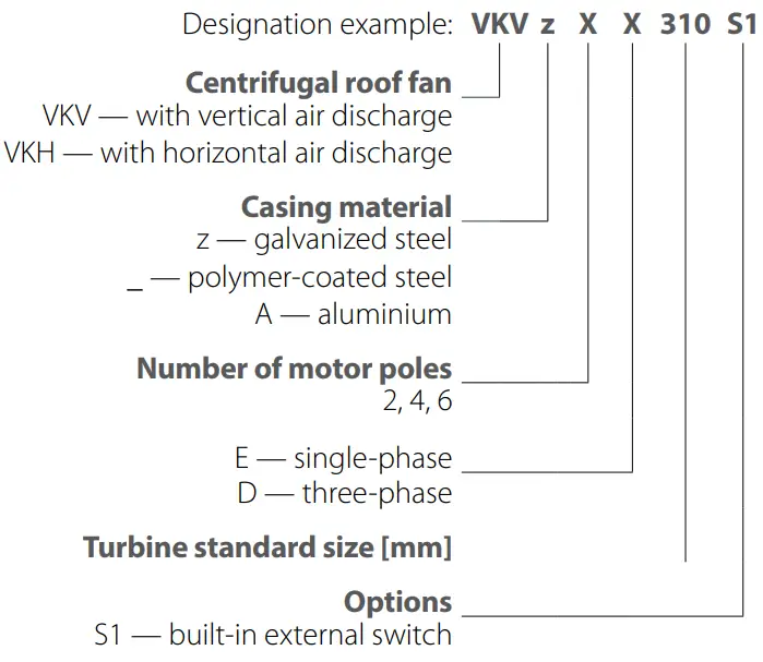 VENTS VKV Centrifugal Roof Fan - fig
