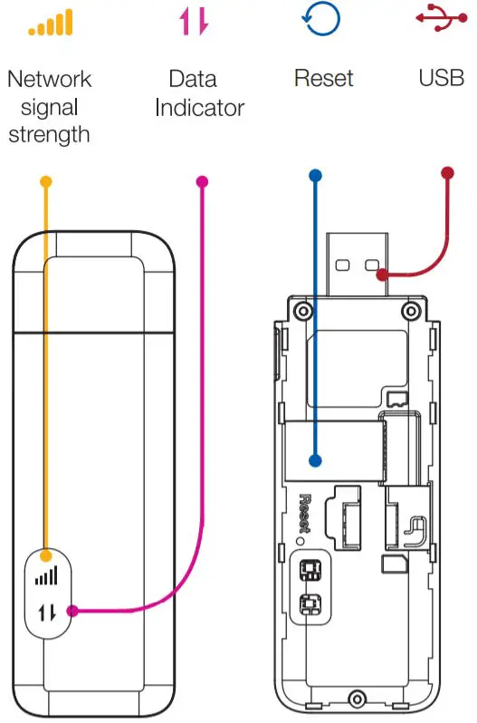 THINGSMATRIX-TML07-USB-Dongle-01