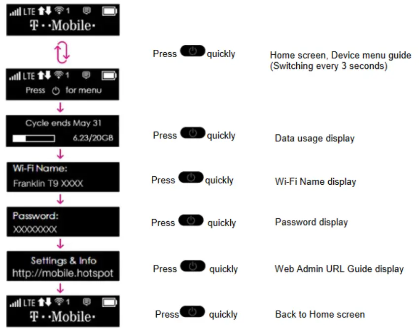 T MOBILE Franklin T9 Mobile Hotspot 4G LTE Wireless WiFi Band - fig