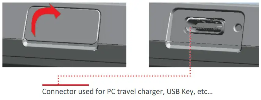 USB Terminal connections