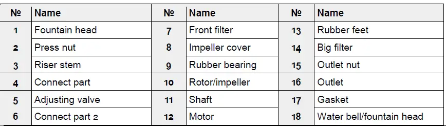 SUNSUN-CQB-2000-Series-Fountain-Pond-Pump-FIG-3