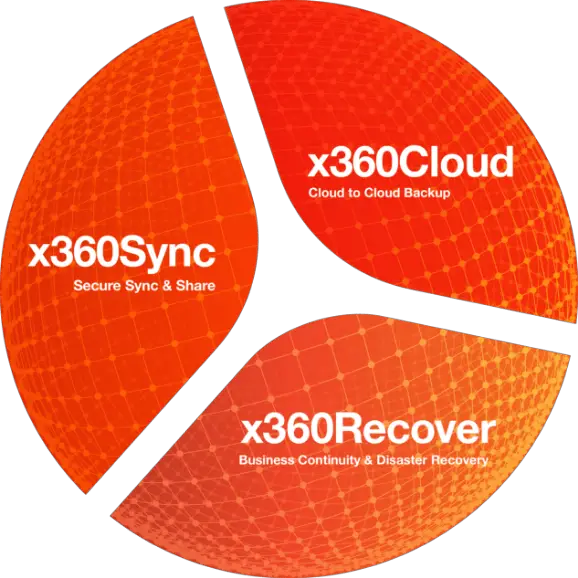 Axcient x360Recover