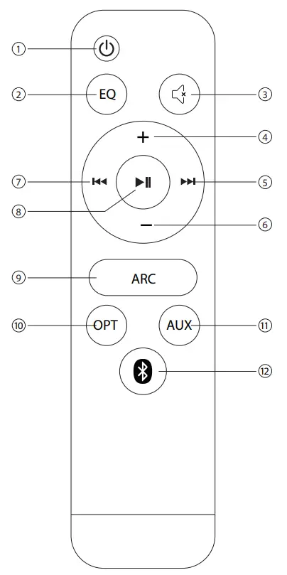 TAOTRONICS TT SK035 Wireless Soundbar - remote