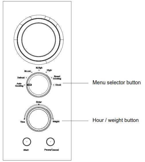 Schneider SMW20VDAB Microwave Oven - Control panel