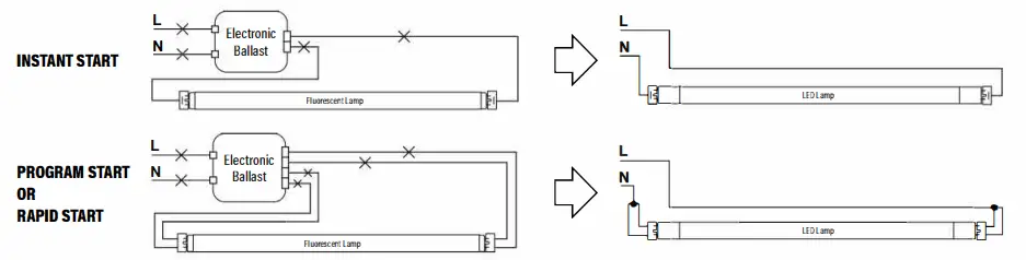 SUNCO-LIGHTING-9146X-LED-Hybrid-T8-Fig-01