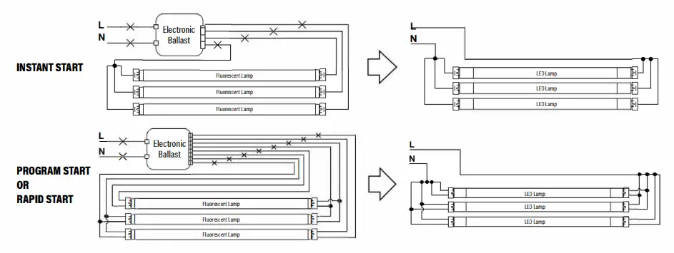SUNCO-LIGHTING-9146X-LED-Hybrid-T8-Fig-04