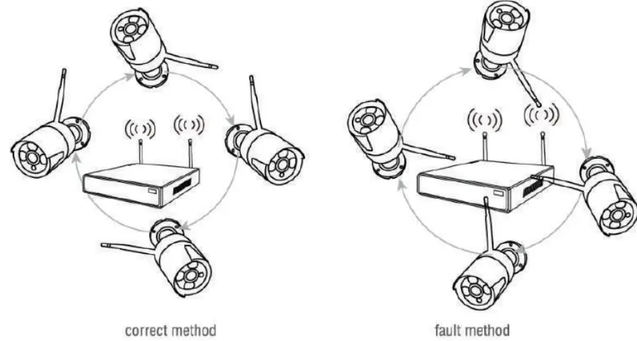 SMONET WiFi Security Camera System-33