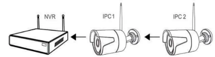 SMONET WiFi Security Camera System-35