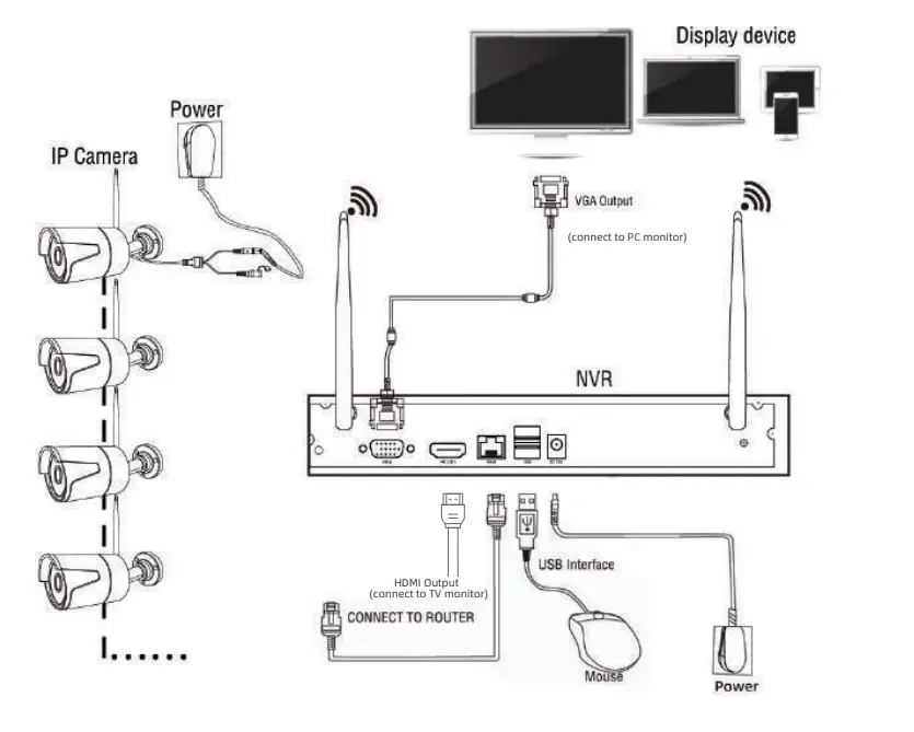 SMONET WiFi Security Camera System-4
