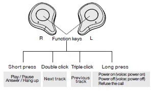 DIVERSIFIED FUNCTIONS