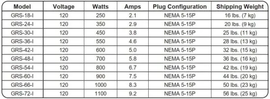 FIG 12 Electrical Rating Chart.JPG