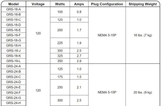 FIG 13 Electrical Rating Chart — Additional Depth GRS Models.JPG