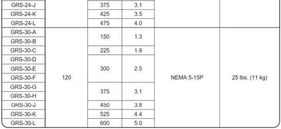 FIG 14 Electrical Rating Chart — Additional Depth GRS Models.JPG