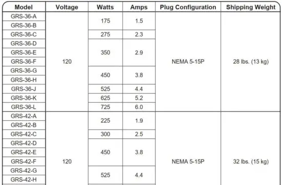 FIG 15 Electrical Rating Chart — Additional Depth GRS Models.JPG