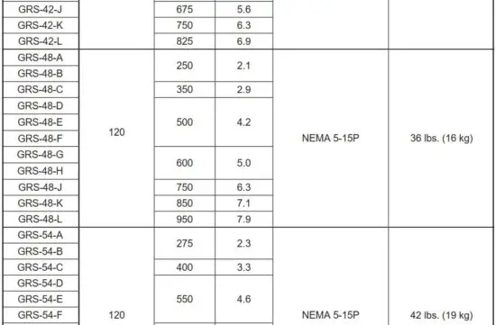 FIG 16 Electrical Rating Chart — Additional Depth GRS Models.JPG