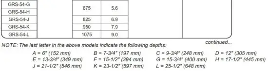 FIG 17 Electrical Rating Chart — Additional Depth GRS Models.JPG