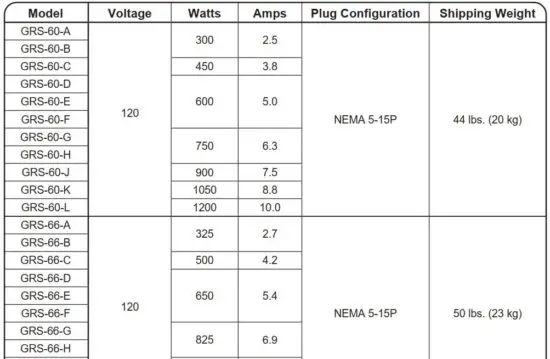 FIG 18 Electrical Rating Chart — Additional Depth GRS Models.JPG