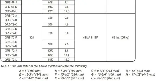 FIG 19 Electrical Rating Chart — Additional Depth GRS Models.JPG