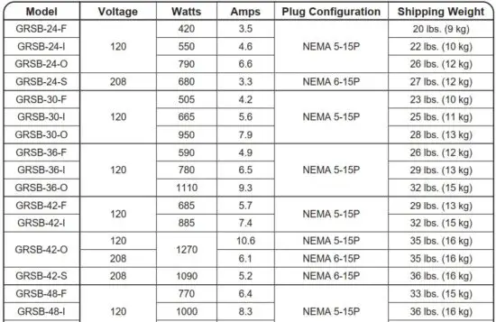 FIG 20 Electrical Rating Chart — Additional Depth GRS Models.JPG