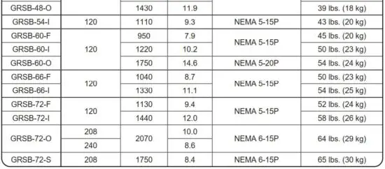 FIG 21 Electrical Rating Chart — Additional Depth GRS Models.JPG